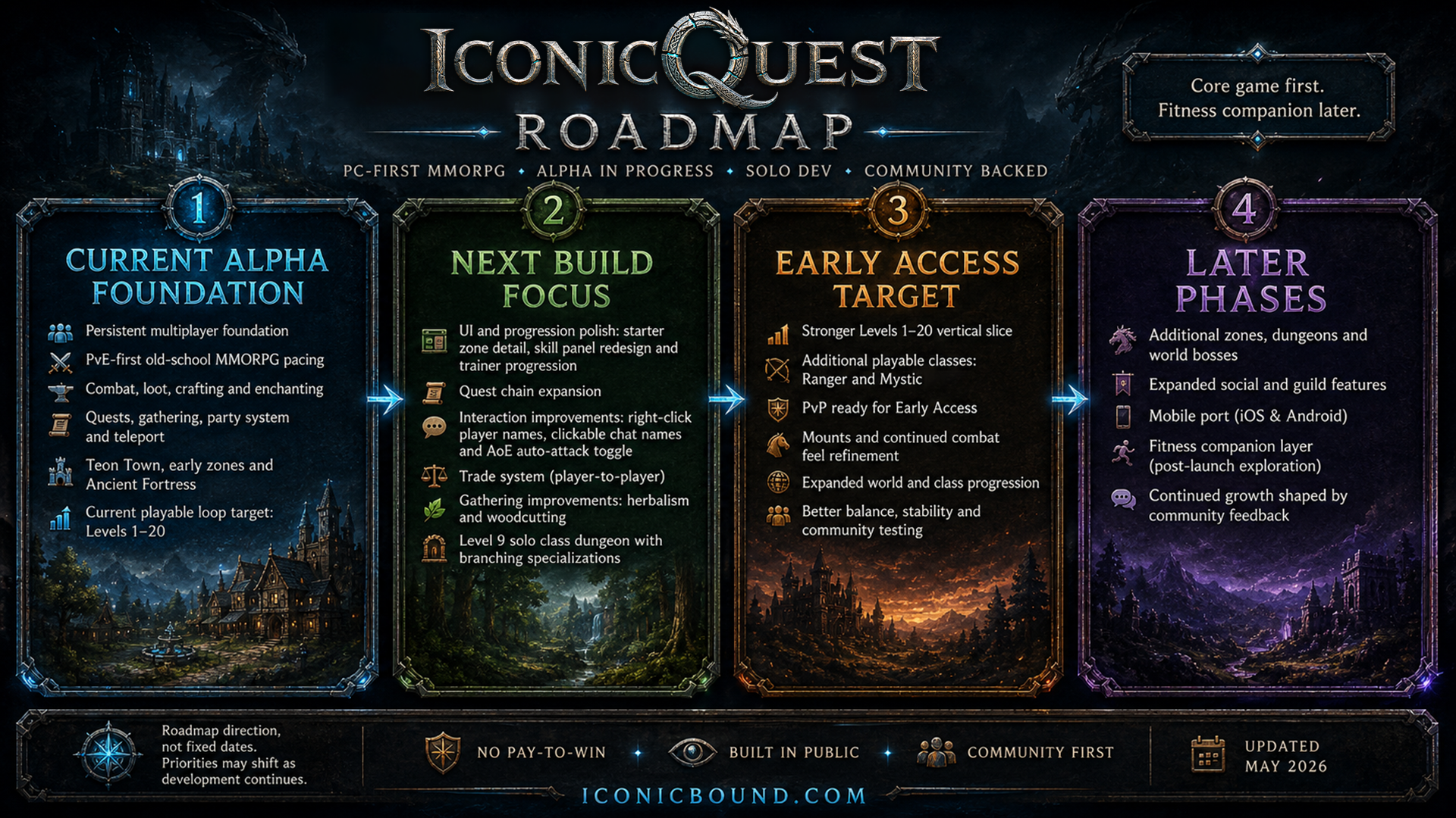 IconicQuest roadmap updated May 2026